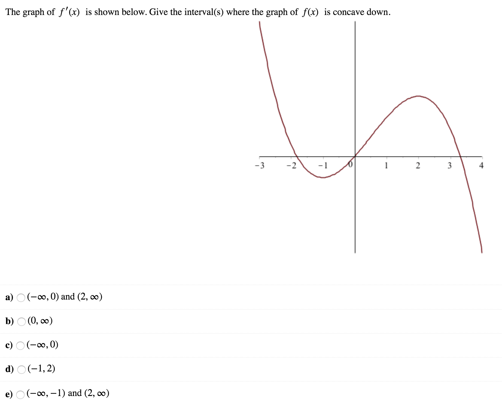 answered-the-graph-of-f-x-is-shown-below-give-bartleby