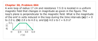 A wire loop of radius 17 cm and resistance 7.5 N is located in a uniform
magnetic field that changes in magnitude as given in the figure. The
loop's plane is perpendicular to the magnetic field. What is the magnitude
of the emf in volts induced in the loop during the time intervals (a) t = 0
to 2.0 s; (b) 2.0 s to 4.0 s; and (c) 4.0 s to t = 6.0 s?
0.5
2.0
4.0
6.0
I (s)
B
