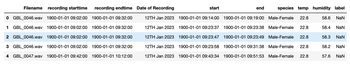 recording endtime Date of Recording
12TH Jan 2023
12TH Jan 2023
Filename recording starttime
0 GBL 0046.wav 1900-01-01 09:02:00
1 GBL_0046.wav 1900-01-01 09:02:00
2 GBL_0046.wav
3 GBL 0046.wav
1900-01-01 09:02:00
1900-01-01 09:02:00
4 GBL_0047.wav
1900-01-01 09:42:00 1900-01-01 10:12:00
1900-01-01 09:32:00
1900-01-01 09:32:00
1900-01-01 09:32:00
1900-01-01 09:32:00
start
12TH Jan 2023
12TH Jan 2023
end
species temp humidity label
1900-01-01
1900-01-01 09:14:00 1900-01-01 09:19:00 Male-Female 22.8
09:14:00
1900-01-01 09:23:37 1900-01-01 09:23:38 Male-Female 22.8
12TH Jan 2023 1900-01-01 09:23:47 1900-01-01 09:23:49 Male-Female 22.8
1900-01-01 09:31:38 Male-Female 22.8
1900-01-01 09:23:58
1900-01-01 09:23:58
1900-01-01 09:43:34 1900-01-01 09:51:53 Male-Female 22.8
58.6 NaN
58.4 NaN
58.3 NaN
58.2 NaN
57.6 NaN