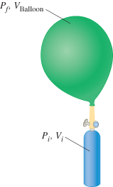 Pp VBalloon
P₁, V₁