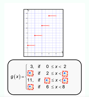 The image presents a step function graph and its corresponding piecewise function notation. Here's the transcribed and detailed explanation:

### Graph Description

The graph is a step function plotted on a coordinate plane. The x-axis is labeled from 0 to 8, and the y-axis from 0 to 16. The function has four distinct segments:

1. From \( x = 0 \) to \( x = 2 \), the function value is constant at 3. The line segment starts with a closed circle at \( (0, 3) \) and ends with an open circle at \( (2, 3) \).

2. From \( x = 2 \) to \( x = 4 \), the function value is 7. A closed circle is at \( (2, 7) \) and an open circle at \( (4, 7) \).

3. From \( x = 4 \) to \( x = 6 \), the function value is 11, starting with a closed circle at \( (4, 11) \) and ending with an open circle at \( (6, 11) \).

4. From \( x = 6 \) to \( x = 8 \), the function value is 15, indicated by a closed circle at \( (6, 15) \) and an open circle at \( (8, 15) \).

### Piecewise Function Notation

The step function \( g(x) \) is defined as follows:

\[
g(x) = 
\begin{cases} 
3, & \text{if } 0 \leq x < 2 \\
7, & \text{if } 2 \leq x < 4 \\
11, & \text{if } 4 \leq x < 6 \\
15, & \text{if } 6 \leq x < 8 \\
\end{cases}
\]

This function notation describes how the value of \( g(x) \) changes over different intervals on the x-axis. Each interval has a constant y-value, creating a series of horizontal steps.