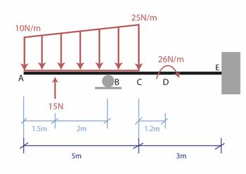 Answered: The Beam Shown Below Is Made Up Of A… | Bartleby