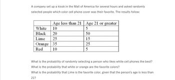 A company set up a kiosk in the Mall of America for several hours and asked randomly selected people which color cell phone cover was their favorite. The results follow:

|        | Age less than 21 | Age 21 or greater |
|--------|------------------|-------------------|
| White  | 10               | 5                 |
| Black  | 20               | 50                |
| Lime   | 25               | 15                |
| Orange | 35               | 25                |
| Red    | 10               | 5                 |

**Questions:**

1. What is the probability of randomly selecting a person who likes white cell phones the best?

2. What is the probability that white or orange are the favorite colors?

3. What is the probability that Lime is the favorite color, given that the person's age is less than 21?