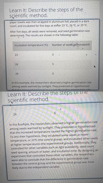 Learn It: Describe the steps of the
scientific method.
paper towels was then wrapped in aluminum foil, placed in a dark
room, and incubated for five days at either 23 °C, 26 °C, or 29 °C.
After five days, all seeds were removed, and seed germination was
determined. The results are shown in the following table:
Incubation temperature (°C) Number of seeds germinated/6
23
26
29
3
29
5
6
In this example, the researchers observed a higher germination rate
among seeds warmed by sunlight. They predicted or hypothesized
that the in
tempera
the higher gormination rato
Learn It: Describe the steps of the
scientific method.
In this example, the researchers observed a higher germination rate
among seeds warmed by sunlight. They predicted or hypothesized
that the increased temperature caused the higher germination rate.
To test their hypothesis, they incubated some seeds at room
temperature, or 23°C (the control group), and incubated other seeds
at higher temperatures (the experimental group). Additionally, they
controlled for other variables such as light availability, seed count,
seed spacing, amount of water, and incubation time. By designing an
experiment that controlled these other variables, the researchers
were able to conclude that the difference in germination rate
between the control group and the experimental group was most
likely due to the independent variable.