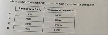 Which explains increasing rate of reaction with increasing temperature?
Frequency of collisions
A.
B.
C.
D.
Particles with E> E,
same
more
same
more
same
greater
greater
same