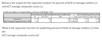 Below is the output for the regression analysis for percent of birth to teenage mothers (y)
and ACT average composite scores (x).
Coefficients (Births to Teenage Mothers as Percent of All Births: 2007)
Unstandardized Coefficients Standardized Coefficients
Std. Error
95% Confidence Interval for B
Sig. Lower Bound Upper Bound
37.92
-2.01
B
Beta
45.76
-1.65
3.90
.00|11.73.000
-79 -9.09|.000
53.60
-1.28
(Constant)
|ACT Average Composite Score: 2009|
.18
What is the regression function for predicting percent of birth to teenage mothers (y) from
the
ACT average composite scores (x)?
