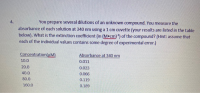 4.
You prepare several dilutions of an unknown compound. You measure the
absorbance of each solution at 340 nm using a 1 cm cuvette (your results are listed in the table
below). What is the extinction coefficient (in (M•cm)') of the compound? (Hint: assume that
each of the individual values contains some degree of experimental error.)
Concentration(uM)
Absorbance at 340 nm
10.0
0.011
20.0
0.023
40.0
0.066
80.0
0.119
160.0
0.189
