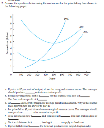 2. Answer the questions below using the cost curves for the price-taking firm shown in
the following graph:
SMC
ATC
AVC
0
100 200 300 400 500 600 700 800 900
Output
a. If price is $7 per unit of output, draw the marginal revenue curve. The manager
should produce units to maximize profit.
b. Because average total cost is $
for this output, total cost is $
c. The firm makes a profit of $
d. At.
units, profit margin (or average profit) is maximized. Why is this output
level different from the answer to part a?
e. Let price fall to $3, and draw the new marginal revenue curve. The manager should
now produce
units to maximize profit.
f. Total revenue is now $
and total cost is $
The firm makes a loss of
$
g. Total variable cost is $
„ leaving $
to apply to fixed cost.
k. If price falls below $
the firm will produce zero output. Explain why.
O
OD
7
Price and cost (dollars)
2
0
40
4
2
T