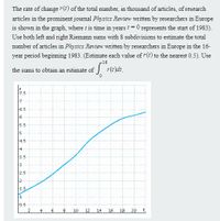 The rate of change r(t) of the total number, in thousand of articles, of research
articles in the prominent journal Physics Review written by researchers in Europe
is shown in the graph, where t is time in years i = 0 represents the start of 1983).
Use both left and right Riemann sums with 8 subdivisions to estimate the total
number of articles in Physics Review written by researchers in Europe in the 16-
year period beginning 1983. (Estimate each value of r(t) to the nearest 0.5). Use
-16
the sums to obtain an estimate of
7.5
6.5
5.5
15
F4.5
F4
3.5
13
F2.5
F2
1.5
f1
f0.5
4.
10 12 14 16 18 20 t
