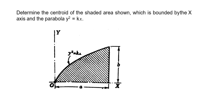 Answered Determine The Centroid Of The Shaded Bartleby