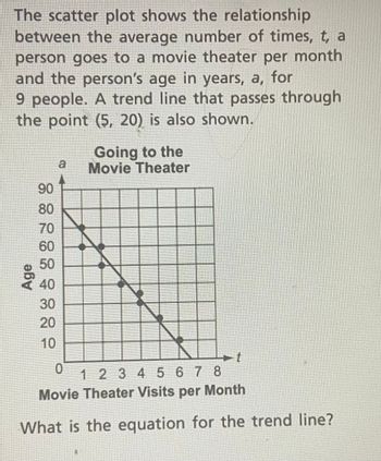 Answered: The scatter plot shows the relationship… | bartleby