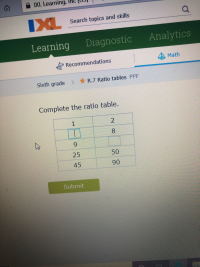 Complete the ratio table.
8.
9
25
50
45
90
