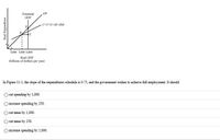 Potential
GDP
450
C+l+G+X-IM)
F
T
4,000 5,000 6,000
Real GDP
(billions of dollars per year)
In Figure 11-1, the slope of the expenditures schedule is 0.75, and the govemment wishes to achieve full employment. It should
cut spending by 1,000.
increase spending by 250.
cut taxes by 1,000.
cut taxes by 250.
increase spending by 1,000.
Real Expenditure
