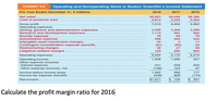 Operating and Nonoperating Items in Boston Scientific's Income Statement
EXHIBIT 3.6
For Year Ended December 31, S mllllons
2018
2017
2016
$9,823
2,813
$9,048
2,593
$8,386
2,424
Net sales
Cost of products sold
Gross profit.
Operating expenses
Selllng, general and admlnlstratlve expenses.
Research and development expenses
Royalty expense
Amortlzatlon expense
Intanglble asset Impalrment charges.
ContIngent conslderatlon expense (beneflt)
Restructurlng charges.
Litigatlon-related charges
7,010
6,455
5,962
3,569
3,294
3,099
1,113
997
920
70
68
79
599
565
545
35
11
(21)
(80)
29
36
37
28
103
285
804
Operating expenses
5,504
5,170
5,515
Operating income
Other expense (income)
Interest expense
1,506
1,285
447
241
229
233
Other expense (income), net.
(156)
124
37
1,422
(249)
Income before income taxes
932
177
Income tax expense (benefit) .
828
(170)
Net income
$1,671
24
104
2$
347
Calculate the profit margin ratio for 2016
