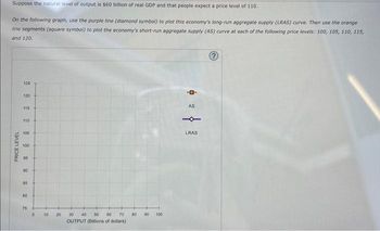 Suppose the natural level of output is $60 billion of real GDP and that people expect a price level of 110.
On the following graph, use the purple line (diamond symbol) to plot this economy's long-run aggregate supply (LRAS) curve. Then use the orange
line segments (square symbol) to plot the economy's short-run aggregate supply (AS) curve at each of the following price levels: 100, 105, 110, 115,
and 120.
PRICE LEVEL
125
120
115
110
105
100
95
90
85
80
A
75
0 10
20
40 50 60 70
30
OUTPUT (Billions of dollars)
60 90
100
AS
LRAS
?