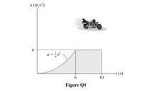 a (m/s³)
6.
-1 (s)
6.
10
Figure Q1
