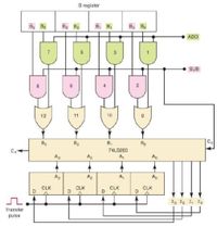 Answered: Determine The Sum Outputs For The… | Bartleby