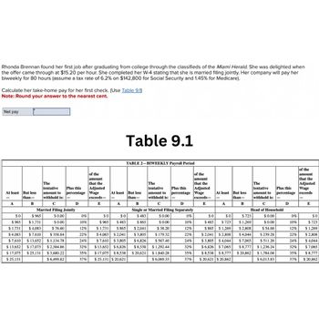 Rhonda Brennan found her first job after graduating from college through the classifieds of the Miami Herald. She was delighted when
the offer came through at $15.20 per hour. She completed her W-4 stating that she is married filing jointly. Her company will pay her
biweekly for 80 hours (assume a tax rate of 6.2% on $142,800 for Social Security and 1.45% for Medicare).
Calculate her take-home pay for her first check. (Use Table 9.1)
Note: Round your answer to the nearest cent.
Net pay
The
tentative
amount to
withhold is:
с
Married Filing Jointly
$ 0.00
$ 0.00
$76.60
$358.84
$1,134.78
$ 2,584.86
$3,680.22
$ 6,499.82
At least But less
than-
B
A
$0
$ 965
$ 965 $ 1,731
$1,731 $4,083
$4,083 $7,610
$7,610 $ 13,652
$ 13,652 $ 17,075
$17,075 $ 25,131
$ 25,131
Plus this
percentage
D
0%
10%
12%
22%
24%
32%
35%
37%
of the
amount
that the
Adjusted
Wage
exceeds-
E
-
Table 9.1
A
At least But less
than-
TABLE 2-BIWEEKLY Payroll Period
$0
$0
$483
$ 965
$ 1,731 $ 865
$4,083 $2,041
$7,610 $3,805
$ 13,652 $6,826
$17,075 $8,538
$25,131 $ 20,621
The
tentative Plus this
amount to percentage
withhold is:
B
C
D
Single or Married Filing Separately
$ 483
$ 0.00
$ 865
$ 2,041
$3,805
$ 6,826
$8,538
$ 20,621
$ 0.00
$38.20
$179.32
$ 567.40
$ 1,292.44
$1,840.28
$6,069.33
of the
amount
that the
Adjusted
Wage
exceeds-
E
At least But less
than-
B
-
A
The
tentative Plus this
amount to percentage
withhold is: -
с
Head of Household
$0.00
$ 0.00
$ 54.60
$239.28
$511.20
$ 1,236.24
$ 1,784.08
$6,013.83
0%
$0 $0 $723
10%
$483 $723 $1,269
12%
$ 865 $1,269 $ 2,808
22% $2,041 $2,808 $4,044
24% $ 3,805 $4,044 $7,065
32% $6,826 $7,065 $8,777
35% $8,538 $8,777 $ 20,862
37% $ 20,621 $ 20,862
Ꭰ
0%
10%
12%
22%
24%
32%
35%
37%
of the
amount
that the
Adjusted
Wage
exceeds
-
E
$0
$723
$ 1,269
$ 2,808
$4,044
$7,065
$8,777
$ 20,862
