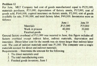 Problem 12
For June, MLT Company had cost of goods manufactured equal to Pi20,000;
materials purchases, P33,000; depreciation of factory assets, P17,000; cost of
goods sold, P140,000; expired insurance on factory assets, P2,000; cost of goods
available for sale, P190,000; and total factory labor, P49,000. Inventorics were as
follows:
Materials
Work in process
Finished goods
June I
P15,000
40,000
June 30
P19,000
30,000
General factory overhead of P13,000 was incurred in June; this figure includes all
factory overhead except indirect labor, indirect materials, depreciation and
insurance. Direct labor cost for the month was six times larger than indirect labor
cost. The cost of indirect materials used was P1,000. The company uses a single
materials account for direct and indirect materials.
Requirements. - Determine the amount for the following
1. The direct materials used
2. The total manufacturing costs
3. Finished goods inventory, June 1
