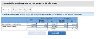 Complete this question by entering your answers in the tabs below.
Required A Required B Required C
Calculate the equivalent units of production for both direct materials and conversion for the forming department.
Direct Materials
Conversion
Completed and transferred out
Ending work in process
Units
468,500
35,000
Percent
Complete
< Required A
100%
90%
EUP
468,500
31,500
500,000
Percent
Complete
Required B >
100%
50%
EUP
468,500
15,750
484,250