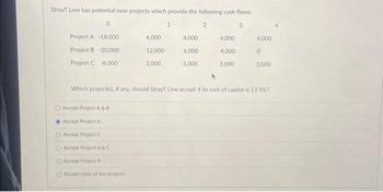 StrayT Line has potential new projects which provide the following cash flows:
2
3
0
Project A -18,000
Project B 20,000
Project C -8.000
4,000
O Accept Project A & B
Accept Project A
O Accept Project C
O Accept Project A & C
O Accept Project B
O Accept none of the projects i
12,000
3,000
1
4,000
6,000
3,000
4,000
4,000
3,000
4,000
0
3,000
Which project(s), if any, should StrayT Line accept if its cost of capital is 13.5%?