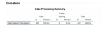 Crosstabs
Case Processing Summary
Cases
Valid
Missing
Total
N
Percent
N
Percent
N
Percent
High Salary * Free Agent
337
100.0%
0.0%
337
100.0%
