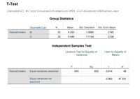 T-Test
[DataSet2] W:\syr\CourseInformation\MTH 112\dilmore\USstates.sav
Group Statistics
ObamaMcCain
N
Mean
Std. Deviation Std. Error Mean
HeavyDrinkers M
22
4.255
1.0060
.2145
28
5.446
1.1154
.2108
Independent Samples Test
Levene's Test for Equality of
t-test for Equality of
Means
Variances
F
Sig.
df
HeavyDrinkers Equal variances assumed
.045
.832
-3.914
48
Equal variances not
-3.963
47.031
assumed
