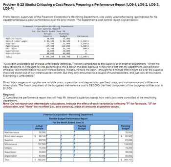 Problem 9-23 (Static) Critiquing a Cost Report; Preparing a Performance Report [LO9-1, LO9-2, LO9-3,
LO9-4]
Frank Weston, supervisor of the Freemont Corporation's Machining Department, was visibly upset after being reprimanded for his
department&rsquo;s poor performance over the prior month. The department's cost control report is given below:
Freemont Corporation Machining Department
Cost Control Report
For the Month Ended June 30
Actual
Results
38,000
Planning
Budget
Machine-hours
Direct labor wages
Supplies
Maintenance
Utilities
Supervision
Depreciation
Total
Variances
35,000
$ 86,100
23,100
$ 80,500
$5,600 U
21,000
137,300
15,788
38,000
134,000
15,200
38,000
2,100 U
3,300 U
508 U
в
88,000
$ 388,200
80,000
$ 368,700
B
$ 11,500 U
"I just can't understand all of these unfavorable variances," Weston complained to the supervisor of another department. "When the
boss called me in, I thought he was going to give me a pat on the back because I know for a fact that my department worked more
efficiently last month than it has ever worked before. Instead, he tore me apart. I thought for a minute that it might be over the supplies
that were stolen out of our warehouse last month. But they only amounted to a couple of hundred dollars, and just look at this report.
Everything is unfavorable."
Direct labor wages and supplies are variable costs; supervision and depreciation are fixed costs; and maintenance and utilities are
mixed costs. The fixed component of the budgeted maintenance cost is $92,000; the fixed component of the budgeted utilities cost is
$11,700.
Required:
2. Complete the performance report that will help Mr. Weston's superiors assess how well costs were controlled in the machining
department.
Note: Do not round your Intermediate calculations. Indicate the effect of each variance by selecting "F" for favorable. "U" for
unfavorable, and "None" for no effect (1.e., zero varlance). Input all amounts as positive values.
Freemont Corporation-Machining Department
Flexible Budget Performance Report
For the Month Ended June 30
Machine-hours
Direct labor wages
Supplies
Maintenance
Utilities
Supervision
Depreciation
Total
Actual
Results
38,000
$ 86,100
23,100
137,300
15,700
38,000
80,000
$ 380,200
Flexible
Budget
Planning
Budget
35,000
$ 80,500
21,000
134,000
15,200
38,000
80,000
$ 368,700