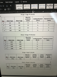 2H2(g) + O2(g) → 2H20(I)
Max H20
Limiting Reactant
(list it)
Reactant in Excess
produced
(mols)
Rxn
Moles H2(g)
Moles 02(g)
(mols)
1
1.2
2.0
1.2
H2
1
2.
3.0
4.5
3.0
H2
9.
3.0
1.0
0.5
H2
3.
