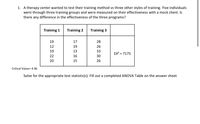 1. A therapy center wanted to test their training method vs three other styles of training. Five individuals
went through three training groups and were measured on their effectiveness with a mock client. Is
there any difference in the effectiveness of the three programs?
Training 1
Training 2
Training 3
19
17
28
12
19
26
19
13
33
ΣΧ?7175
22
16
30
20
15
26
Critical Value= 4.46
Solve for the appropriate test statistic(s). Fill out a completed ANOVA Table on the answer sheet
