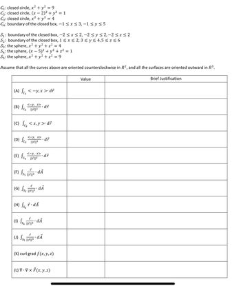 C₁: closed circle, x² + y² = 9
C₂: closed circle, (x - 2)² + y² = 1
C3: closed circle, x² + y² = 4
C4: boundary of the closed box, -1 ≤ x ≤ 3, -1 ≤ y ≤5
S₁: boundary of the closed box, -2 ≤ x ≤ 2, -2 ≤ y ≤ 2,-2 ≤z ≤ 2
S₂: boundary of the closed box, 1 ≤ x ≤ 2, 3 ≤ y ≤ 4,5 ≤ z ≤ 6
S3: the sphere, x² + y² + z² = 4
S4: the sphere, (x - 5)² + y² + z² = 1
S5: the sphere, x² + y² + z² = 9
Assume that all the curves above are oriented counterclockwise in R2, and all the surfaces are oriented outward in R³.
(A) S₂ <-y,x>. dř
(B) Sc₂ ||||²
(C) √₂ < x,y>. dr
(D) SC3
<-y, x>. dr
(E) SCA
<-y, x>
||||²
(1) SS₂
(F) SS₂ 11711³3
(J) SS5
<-y, x>. dr
||||²
7
(G) SS₂ 11711³
(H) S₂ · dÃ
||7||3
dÃ
7 dẢ
..
||||³
dÃ
dr
dÃ
(K) curl grad f(x, y, z)
(L) V. V x F(x, y, z)
Value
Brief Justification