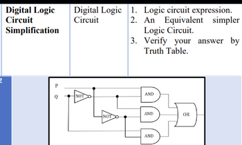 Answered: Digital Logic Circuit Simplification P… | Bartleby