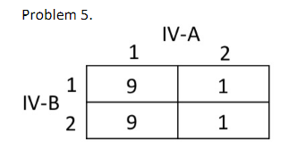 Answered: Problem 5. IV-B 1 2 1 9 9 IV-A 2 1 1 | Bartleby