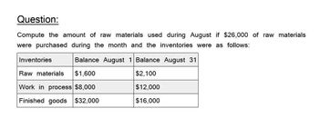 Question:
Compute the amount of raw materials used during August if $26,000 of raw materials
were purchased during the month and the inventories were as follows:
Inventories
Raw materials
Balance August 1 Balance August 31
$1,600
$2,100
Work in process $8,000
$12,000
Finished goods $32,000
$16,000