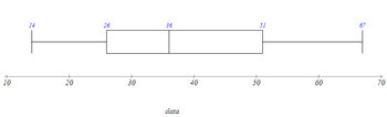 Answered: What quarter has the largest spread of… | bartleby