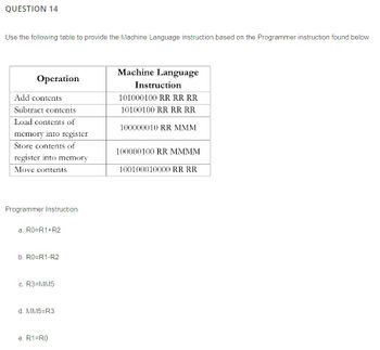 Answered: Use The Following Table To Provide The… | Bartleby