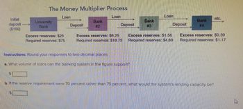 Initial
deposit
($100)
$
The Money Multiplier Process
Loan
Loan
University
Bank
$
Excess reserves: $25
Required reserves: $75
Deposit
Bank
#2
Deposit
Excess reserves: $6.25
Required reserves: $18.75
Instructions: Round your responses to two decimal places.
a. What volume of loans can the banking system in the figure support?
Bank
#3
Loan
Deposit
Excess reserves: $1.56
Required reserves: $4.69
Bank
#4
b. If the reserve requirement were 70 percent rather than 75 percent, what would the system's lending capacity be?
etc.
Excess reserves: $0.39
Required reserves: $1.17