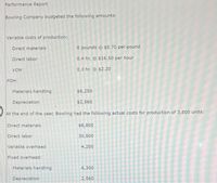 Performance Report
Bowling Company budgeted the following amounts:
Variable costs of production:
Direct materials
8 pounds @ $0.70 per pound
Direct labor
0.4 hr. @ $16.50 per hour
VOH
0.3 hr. @ $2.20
FOH:
Materials handling
$6,250
Depreciation
$2,560
At the end of the year, Bowling had the following actual costs for production of 3,800 units:
Direct materials
$6,800
Direct labor
30,500
Variable overhead
4,200
Fixed overhead:
Materials handling
6,300
Depreciation
2,560
