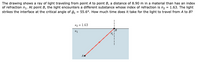 The drawing shows a ray of light traveling from point A to point B, a distance of 8.90 m in a material than has an index
of refraction n1. At point B, the light encounters a different substance whose index of refraction is n2 = 1.63. The light
strikes the interface at the critical angle of fc = 55.6°. How much time does it take for the light to travel from A to B?
n2 = 1.63
"1
A
