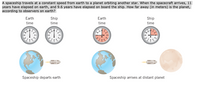 A spaceship travels at a constant speed from earth to a planet orbiting another star. When the spacecraft arrives, 11
years have elapsed on earth, and 9.6 years have elapsed on board the ship. How far away (in meters) is the planet,
according to observers on earth?
Earth
Ship
Earth
Ship
time
time
time
time
Spaceship departs earth
Spaceship arrives at distant planet
