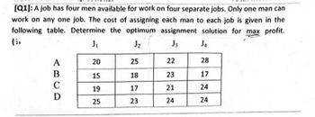 [Q1]: A job has four men available for work on four separate jobs. Only one man can
work on any one job. The cost of assigning each man to each job is given in the
following table. Determine the optimum assignment solution for max profit.
(69
ABCD
J₁
J2
J3
J4
20
25
22
28
15
18
23
17
19
17
21
24
25
23
24
24