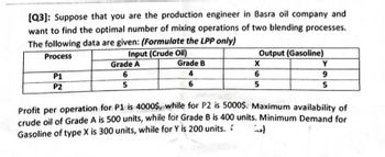 [Q3]: Suppose that you are the production engineer in Basra oil company and
want to find the optimal number of mixing operations of two blending processes.
The following data are given: (Formulate the LPP only)
Process
P1
P2
Input (Crude Oil)
Output (Gasoline)
Grade A
Grade B
X
Y
6
5
4
6
9
6
5
5
Profit per operation for P1 is 4000$, while for P2 is 5000$. Maximum availability of
crude oil of Grade A is 500 units, while for Grade B is 400 units. Minimum Demand for
Gasoline of type X is 300 units, while for Y is 200 units.
...)