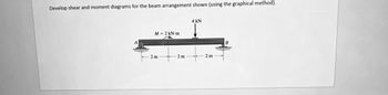 Develop shear and moment diagrams for the beam arrangement shown (using the graphical method).
M = 2 kN m
2 m
2m
4 kN
2 m
B