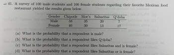 41. A survey of 100 male students and 100 female students regarding their favorite Mexican food
restaurant yielded the results given below.
Togg OL
14lp
Gender
Male
Female
Chipotle Moe's Salsaritas Q'doba
38
35
20
7
30
13
17 pitilldados 200
SM auf galibisw orA (1)
estilidadorq
40
moral dogo dann
(a) What is the probability that a respondent is male?
probability that a respondent likes Q'doba?
sormellib od iniq..08
probability that a respondent likes Salsaritas and is female?maxs olymia
(b). What is the
bus ca
(c) What is the
(d) What is the probability that a respondent likes Salsaritas or is female?