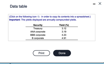 Data table
(Click on the following icon in order to copy its contents into a spreadsheet.)
Important: The yields displayed are annually compounded yields.
Security
Treasury
AAA corporate
BBB corporate
B corporate
Print
Yield (%)
3.12
3.19
4.23
4.91
Done