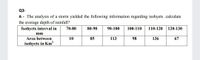 Q3-
A - The analysis of a storm yielded the following information regarding isohyets .calculate
the average depth of rainfall?
Isohyets interval in
70-80
80-90
90-100
100-110
110-120
120-130
mm
Area between
10
85
113
98
136
67
isohyets in Km?
