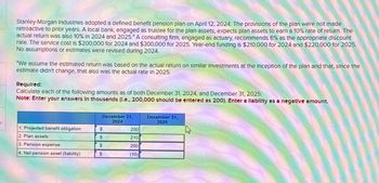 Stanley-Morgan Industries adopted a defined benefit pension plan on April 12, 2024. The provisions of the plan were not made
retroactive to prior years. A local bank, engaged as trustee for the plan assets, expects plan assets to earn a 10% rate of return. The
actual return was also 10% In 2024 and 2025.* A consulting firm, engaged as actuary, recommends 6% as the appropriate discount
rate. The service cost is $200,000 for 2024 and $300,000 for 2025. Year-end funding is $210,000 for 2024 and $220,000 for 2025.
No assumptions or estimates were revised during 2024.
"We assume the estimated return was based on the actual return on similar Investments at the Inception of the plan and that, since the
estimate didn't change, that also was the actual rate in 2025.
Required:
Calculate each of the following amounts as of both December 31, 2024, and December 31, 2025:
Note: Enter your answers in thousands (l.e., 200,000 should be entered as 200). Enter a llability as a negative amount.
December 31,
2024
December 31,
2025
1. Projected benefit obligation
S
200
2. Plan assets
S
210
3. Pension expense
$
200
4. Net pension asset (liability)
$
(10)