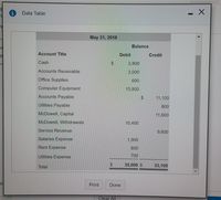 Data Table
ri
May 31, 2018
Balance
Account Title
Debit
Credit
Cash
24
2,800
Accounts Receivable
2,000
Office Supplies
600
Computer Equipment
15,800
Accounts Payable
$
11,100
Utilities Payable
800
McDowell, Capital
11,600
McDowell, Withdrawals
10,400
Service Revenue
9,600
Salaries Expense
1,900
Rent Expense
800
Utilities Expense
700
Total
$
35,000 $
33,100
is
Print
Done
Clear All
