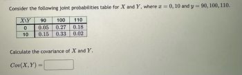 Consider the following joint probabilities table for \(X\) and \(Y\), where \(x = 0, 10\) and \(y = 90, 100, 110\).

\[
\begin{array}{c|ccc}
XY & 90 & 100 & 110 \\
\hline
0 & 0.05 & 0.27 & 0.18 \\
10 & 0.15 & 0.33 & 0.02 \\
\end{array}
\]

Calculate the covariance of \(X\) and \(Y\).

\[
Cov(X, Y) = \underline{\hspace{2cm}}
\]