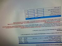 Otis Company's income statement information follows:
Net sales
Year 3
Income before interest and taxes
$480,000
$320,000
Net income after taxes
000'ozt
000't8
00086
000'ZL
Interest expenSe
Stockholders' equity, December 31 (Year 1: $200,000)
Common stock, December 31
000'
000'00€
240,000
000'0
000'007
The average number of shares outstanding was 9,600 for Year 3 and 8,000 for Year 2
Required
Compute the following ratios for Otis for Year 3 and Year 2.
a. Number of times interest was earned. (Round your answers to 2 decimal places.)
b. Earnings per share based on the average number of shares outstanding. (Round your answers to 2 decimal places.)
c. Price-earnings ratio (market prices: Year 3, $64 per share; Year 2, $78 per share). (Round intermediate calculations and final
answers to 2 decimal places.)
d. Return on average equity. (Round your answers to 2 decimal places. (i.e., .2345 should be entered as 23.45))
e. Net margin. (Round your answers to 2 decimal places. (i.e., .2345 should be entered as 23.45))
Year 3
Year 2
times
times
a.
Times interest earned
b. Earnings per share
c. Price-earnings ratio
d. Return on average equity
times
times
e. Net margin
